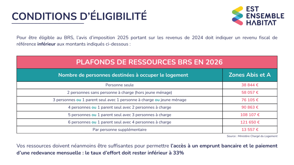 Tableau plafonds BRS 2026