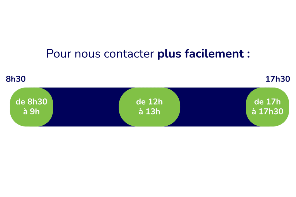 affluence rectangle